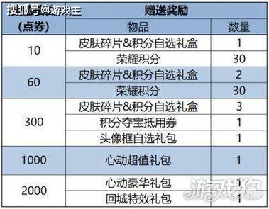 王者荣耀攻略大全下载(王者攻略百度百科)-第2张图片-于都网 王者荣耀攻略大全下载(王者攻略百度百科)-第2张图片-于都网