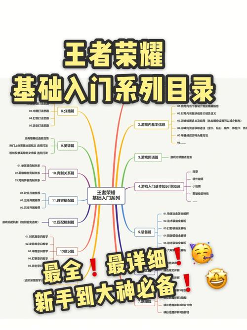 王者荣耀攻略大全下载(王者攻略百度百科)-第5张图片-于都网 王者荣耀攻略大全下载(王者攻略百度百科)-第5张图片-于都网