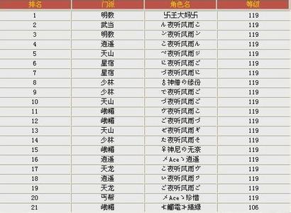 王者荣耀2个名字大全,王者荣耀2个名字大全霸气-第3张图片-于都网 王者荣耀2个名字大全,王者荣耀2个名字大全霸气-第3张图片-于都网