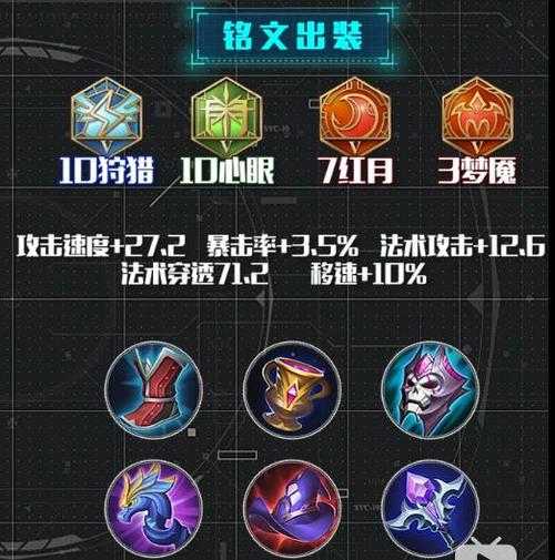 王者荣耀出装攻略大全，王者荣耀出装介绍作用