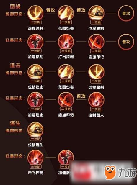 王者荣耀守城攻略教程（王者荣耀守卫怎么过）-第4张图片-于都网