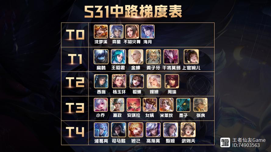 王者荣耀天梯赛攻略,王者天梯排名榜规则-第4张图片-于都网 王者荣耀天梯赛攻略,王者天梯排名榜规则-第4张图片-于都网