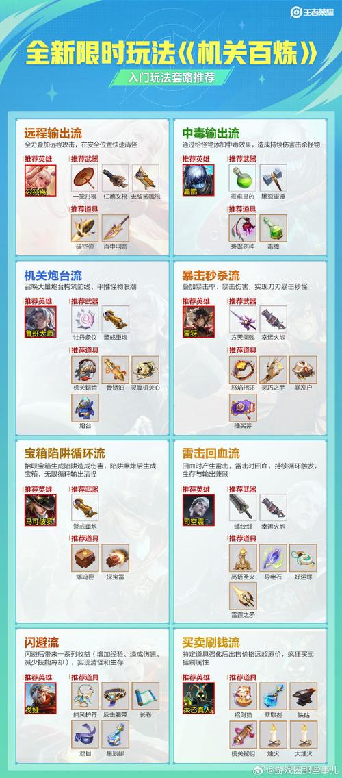 王者荣耀无尽模式攻略(王者荣耀的无尽模式在哪里)-第5张图片-于都网 王者荣耀无尽模式攻略(王者荣耀的无尽模式在哪里)-第5张图片-于都网