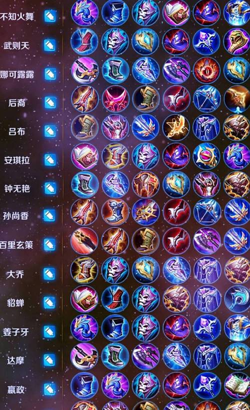 王者荣耀最新出装大全 - 最新王者荣耀出装攻略-第7张图片-于都网 王者荣耀最新出装大全 - 最新王者荣耀出装攻略-第7张图片-于都网