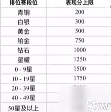 王者荣耀段位单排攻略,王者荣耀段位单排攻略最新-第2张图片-于都网 王者荣耀段位单排攻略,王者荣耀段位单排攻略最新-第2张图片-于都网