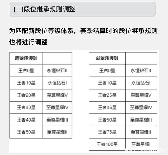 王者荣耀段位单排攻略,王者荣耀段位单排攻略最新-第3张图片-于都网 王者荣耀段位单排攻略,王者荣耀段位单排攻略最新-第3张图片-于都网