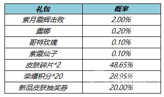 王者荣耀礼包大全 - 王者礼包合集-第8张图片-于都网 王者荣耀礼包大全 - 王者礼包合集-第8张图片-于都网