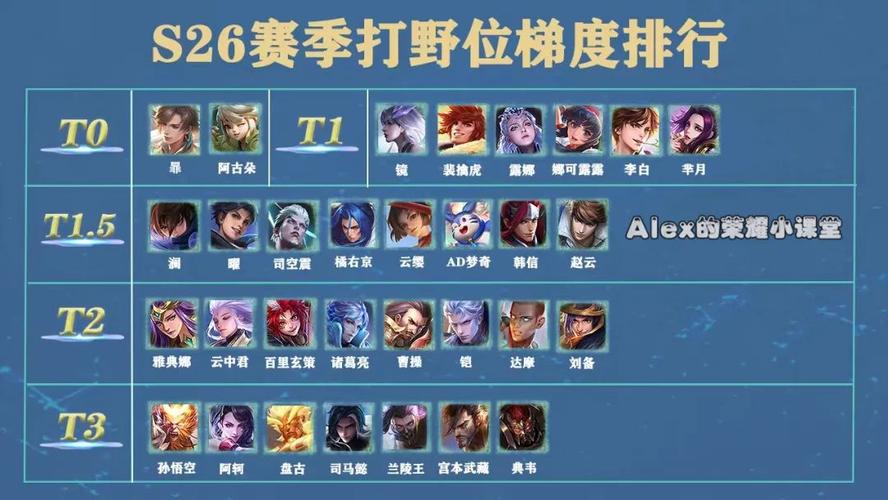 王者荣耀排位之王攻略(王者荣耀排位思路打法)-第3张图片-于都网 王者荣耀排位之王攻略(王者荣耀排位思路打法)-第3张图片-于都网