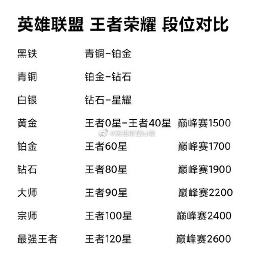 王者荣耀女警bug教学的简单介绍