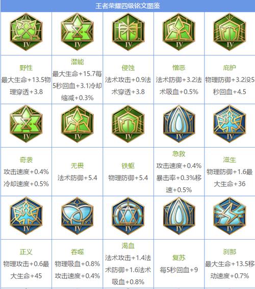 王者荣耀4级铭文大全 - 王者荣耀四级铭文大全-第6张图片-于都网 王者荣耀4级铭文大全 - 王者荣耀四级铭文大全-第6张图片-于都网