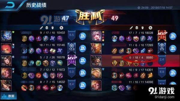 王者荣耀玩家发布攻略(王者荣耀发文)-第4张图片-于都网 王者荣耀玩家发布攻略(王者荣耀发文)-第4张图片-于都网