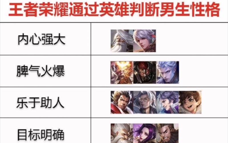 王者荣耀野兽流教学教案 - 野兽流怎么打-第4张图片-于都网 王者荣耀野兽流教学教案 - 野兽流怎么打-第4张图片-于都网