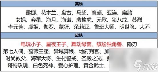 王者荣耀豆豆bug教学,王者荣耀豆子怎么赚钱-第7张图片-于都网 王者荣耀豆豆bug教学,王者荣耀豆子怎么赚钱-第7张图片-于都网