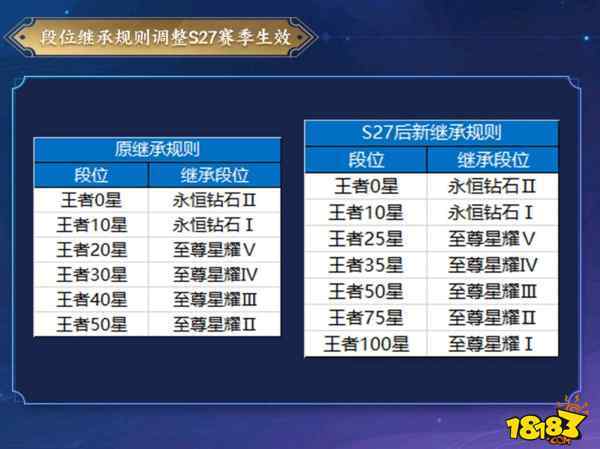 王者荣耀低段打卡攻略视频（王者打卡怎么样）-第3张图片-于都网