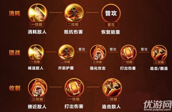 王者荣耀战术大全 - 王者战术图解-第2张图片-于都网 王者荣耀战术大全 - 王者战术图解-第2张图片-于都网