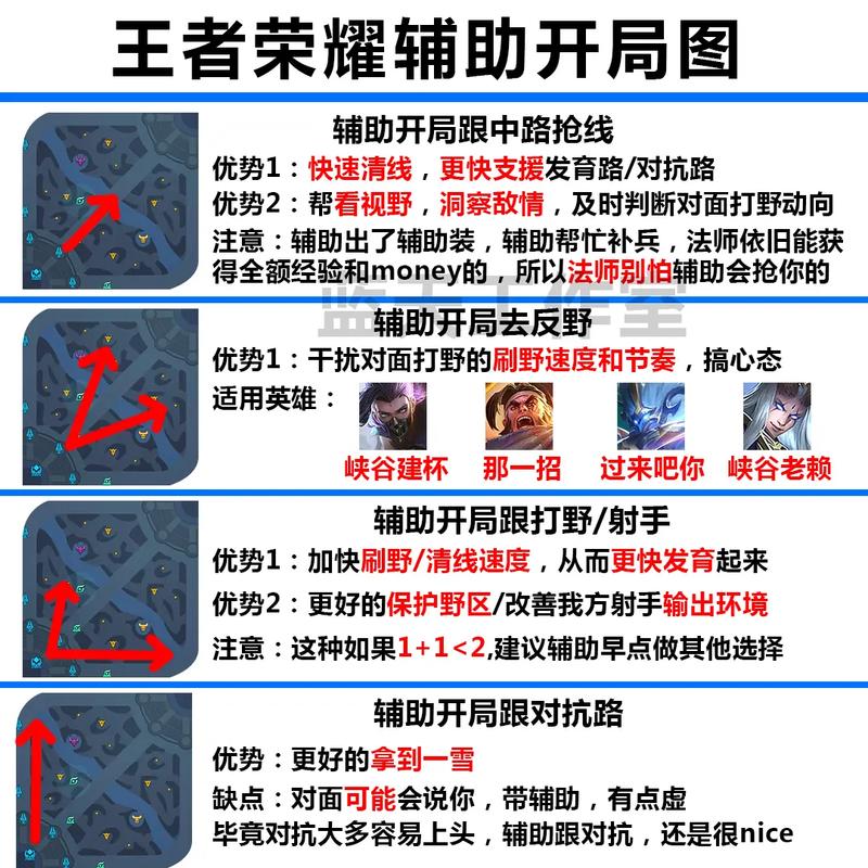 王者荣耀战术大全 - 王者战术图解-第5张图片-于都网 王者荣耀战术大全 - 王者战术图解-第5张图片-于都网