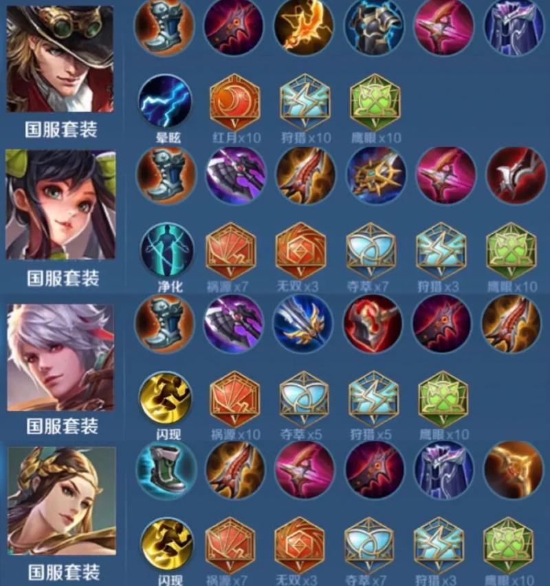 王者荣耀攻略怎么发布出装(王者荣耀攻略怎么发布出装视频)-第5张图片-于都网 王者荣耀攻略怎么发布出装(王者荣耀攻略怎么发布出装视频)-第5张图片-于都网