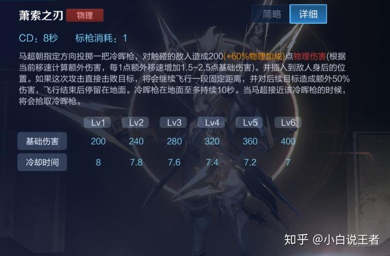 王者荣耀之马超连招教学,王者荣耀马超连招教学视频-第2张图片-于都网 王者荣耀之马超连招教学,王者荣耀马超连招教学视频-第2张图片-于都网