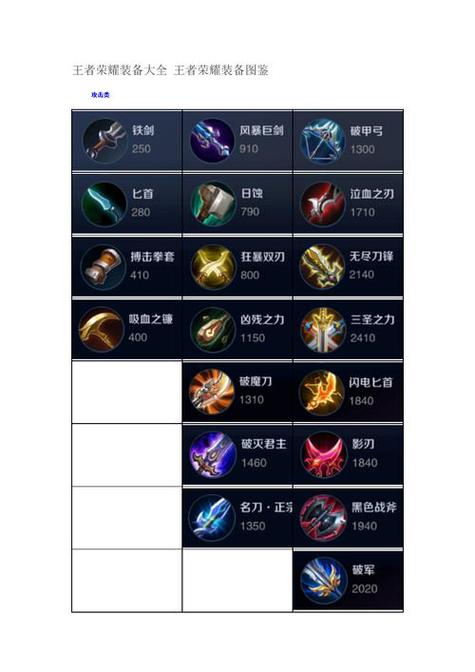 王者荣耀武器精通攻略(王者荣耀武器精通攻略大全)-第7张图片-于都网 王者荣耀武器精通攻略(王者荣耀武器精通攻略大全)-第7张图片-于都网