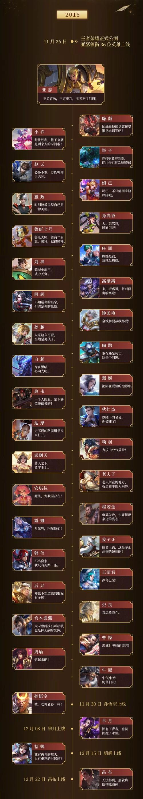 王者荣耀游戏全攻略 - 王者荣耀攻略大全新手入门-第5张图片-于都网 王者荣耀游戏全攻略 - 王者荣耀攻略大全新手入门-第5张图片-于都网