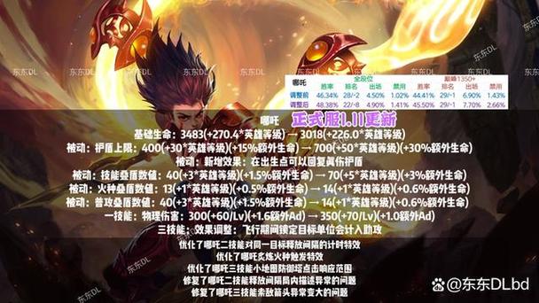 王者荣耀炮塔出装攻略,炮塔有什么用-第3张图片-于都网 王者荣耀炮塔出装攻略,炮塔有什么用-第3张图片-于都网