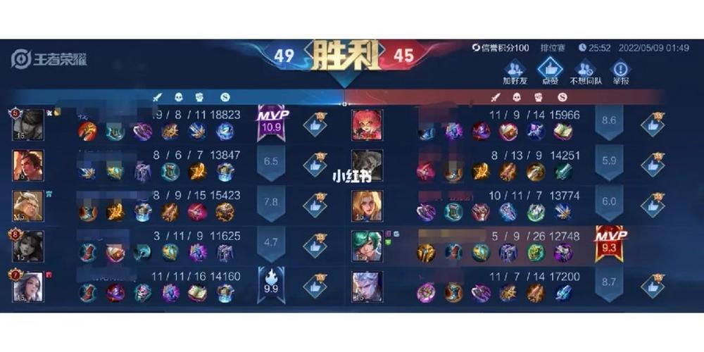 王者荣耀排位辅助攻略(王者排位辅助玩什么)-第2张图片-于都网 王者荣耀排位辅助攻略(王者排位辅助玩什么)-第2张图片-于都网