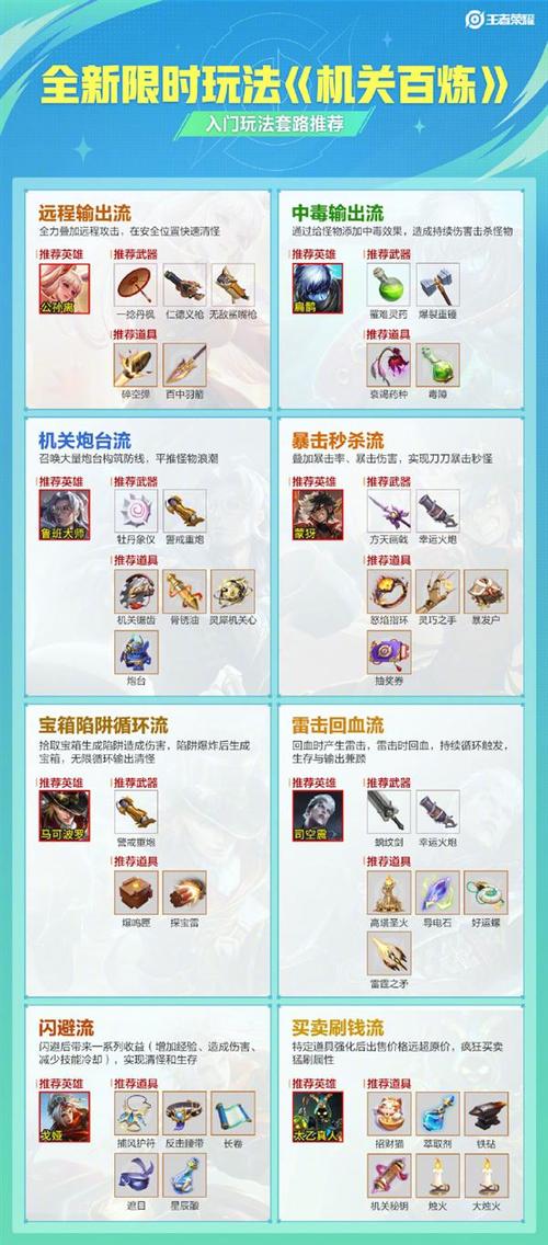 王者荣耀限时赛攻略(王者荣耀限时赛攻略最新)-第6张图片-于都网 王者荣耀限时赛攻略(王者荣耀限时赛攻略最新)-第6张图片-于都网