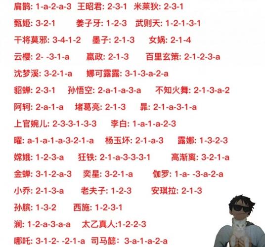 王者荣耀新手入住村庄攻略,王者荣耀新手入门在哪里进去-第7张图片-于都网 王者荣耀新手入住村庄攻略,王者荣耀新手入门在哪里进去-第7张图片-于都网