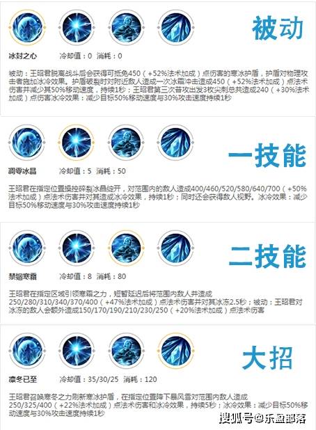 王者荣耀新手入住村庄攻略,王者荣耀新手入门在哪里进去-第8张图片-于都网 王者荣耀新手入住村庄攻略,王者荣耀新手入门在哪里进去-第8张图片-于都网