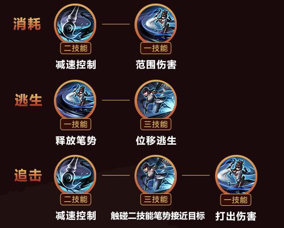 王者荣耀图标大全(王者荣耀图标图片高清 素材)-第5张图片-于都网 王者荣耀图标大全(王者荣耀图标图片高清 素材)-第5张图片-于都网
