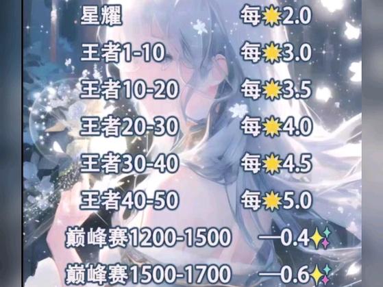 王者荣耀水滴石视频教学（水滴石抽卡）
