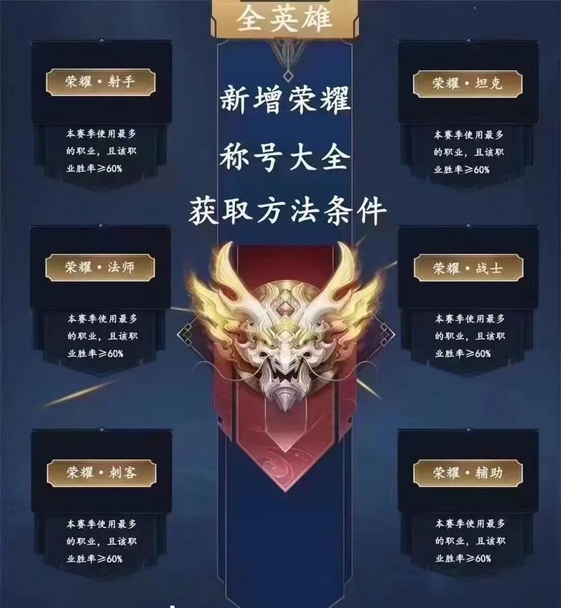 王者荣耀称号模板大全 - 王者称号说明
