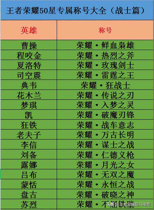 王者荣耀称号模板大全 - 王者称号说明-第3张图片-于都网 王者荣耀称号模板大全 - 王者称号说明-第3张图片-于都网