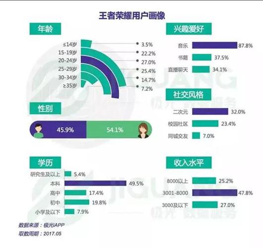 王者荣耀物种大全 - 王者荣耀所有动物英雄-第8张图片-于都网 王者荣耀物种大全 - 王者荣耀所有动物英雄-第8张图片-于都网