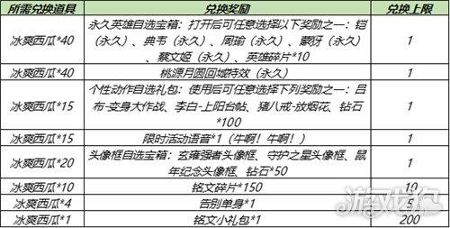 王者荣耀西瓜新手攻略（王者西瓜怎么没了）