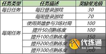 王者荣耀西瓜新手攻略(王者西瓜怎么没了)-第4张图片-于都网 王者荣耀西瓜新手攻略(王者西瓜怎么没了)-第4张图片-于都网