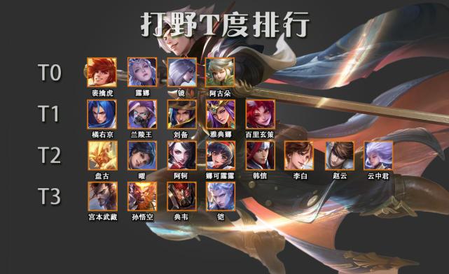 王者荣耀打野养成计划攻略,王者荣耀打野玩法思路-第4张图片-于都网 王者荣耀打野养成计划攻略,王者荣耀打野玩法思路-第4张图片-于都网