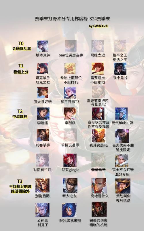 王者荣耀打野养成计划攻略,王者荣耀打野玩法思路-第6张图片-于都网 王者荣耀打野养成计划攻略,王者荣耀打野玩法思路-第6张图片-于都网