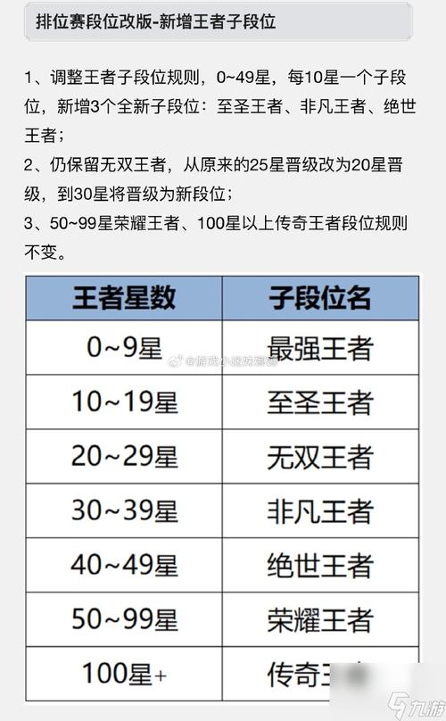 荣耀王者段位图片大全,荣耀王者段位图片最新-第3张图片-于都网 荣耀王者段位图片大全,荣耀王者段位图片最新-第3张图片-于都网