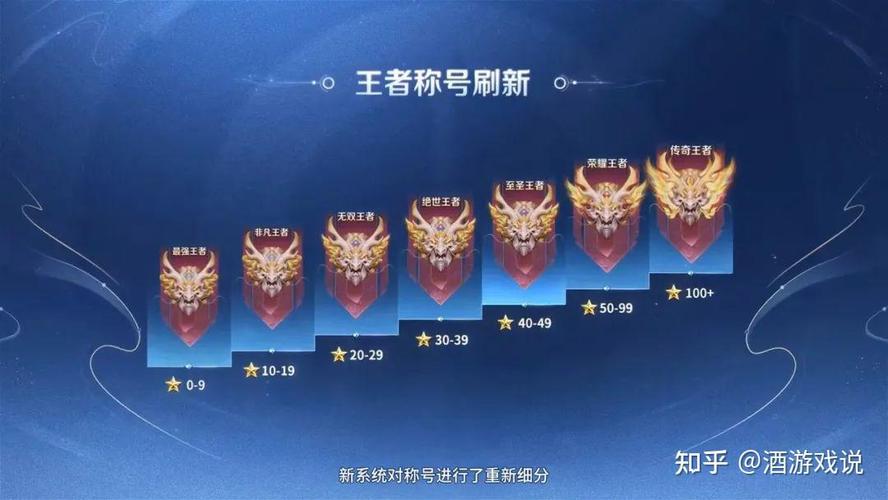 荣耀王者段位图片大全,荣耀王者段位图片最新-第6张图片-于都网 荣耀王者段位图片大全,荣耀王者段位图片最新-第6张图片-于都网