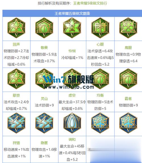 王者荣耀铭文名字大全 - 王者荣耀的铭文名字-第3张图片-于都网 王者荣耀铭文名字大全 - 王者荣耀的铭文名字-第3张图片-于都网