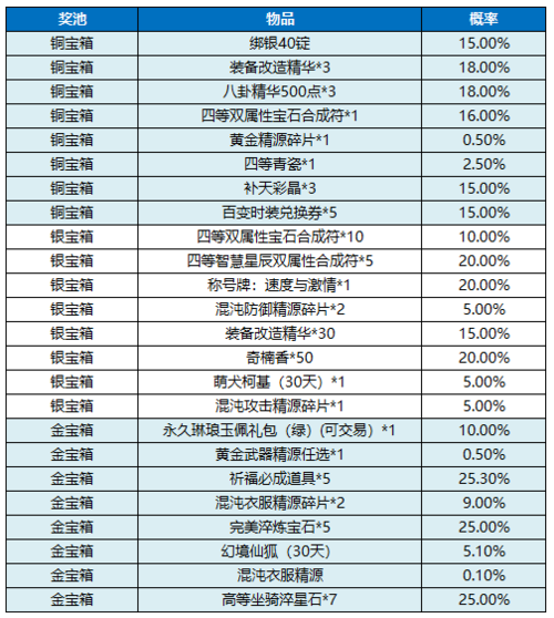 王者荣耀擂鼓祈福攻略在哪 - 王者荣耀擂鼓祈福攻略在哪里-第6张图片-于都网