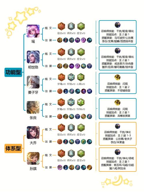 王者荣耀攻略书 - 王者荣耀攻略大全文字-第5张图片-于都网 王者荣耀攻略书 - 王者荣耀攻略大全文字-第5张图片-于都网