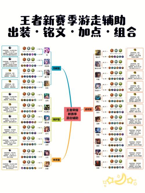 王者荣耀赛季铭文攻略，王者荣耀赛季更新铭文