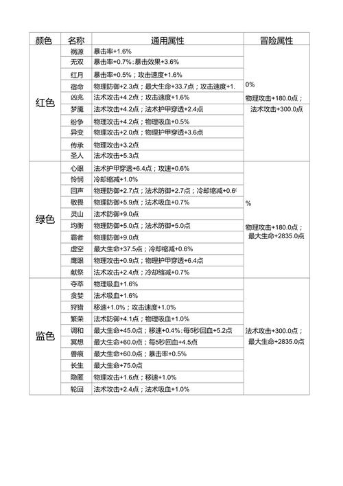 王者荣耀赛季铭文攻略,王者荣耀赛季更新铭文-第7张图片-于都网 王者荣耀赛季铭文攻略,王者荣耀赛季更新铭文-第7张图片-于都网
