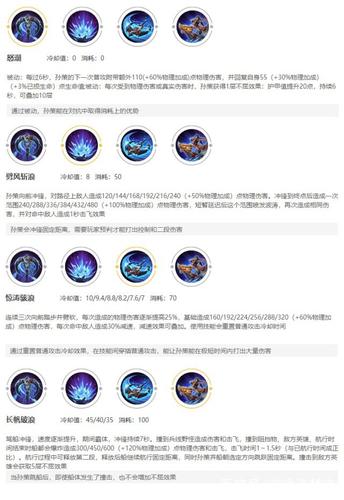 王者荣耀的孙策连招教学 - 王者荣耀孙策连招教学视频-第3张图片-于都网 王者荣耀的孙策连招教学 - 王者荣耀孙策连招教学视频-第3张图片-于都网