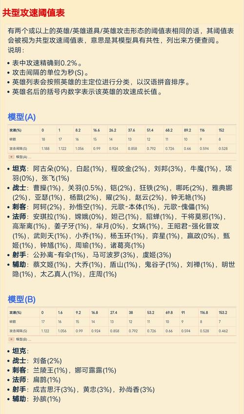 王者荣耀200攻速教学，王者荣耀200%攻速