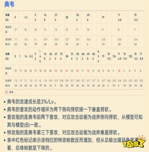 王者荣耀200攻速教学,王者荣耀200%攻速-第5张图片-于都网 王者荣耀200攻速教学,王者荣耀200%攻速-第5张图片-于都网