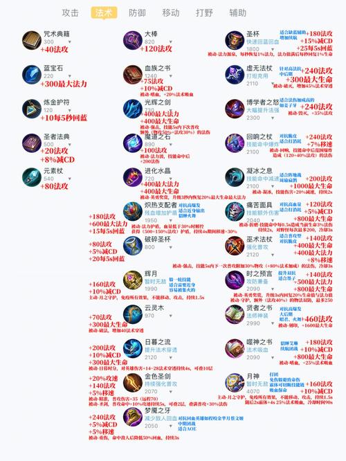 王者荣耀准备大全(王者荣耀筹备是什么意思)-第4张图片-于都网 王者荣耀准备大全(王者荣耀筹备是什么意思)-第4张图片-于都网