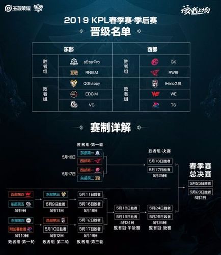 王者荣耀联赛大全排名(王者荣耀王者联赛)-第3张图片-于都网 王者荣耀联赛大全排名(王者荣耀王者联赛)-第3张图片-于都网